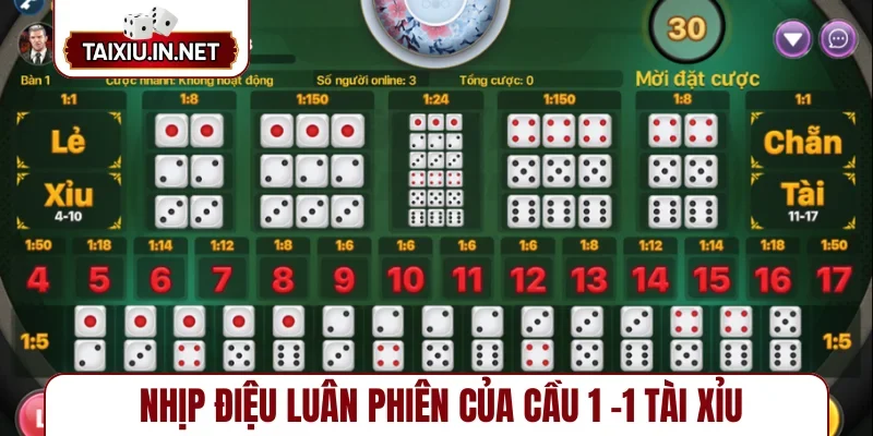 Nhịp điệu luân phiên của cầu 1 -1 tài xỉu