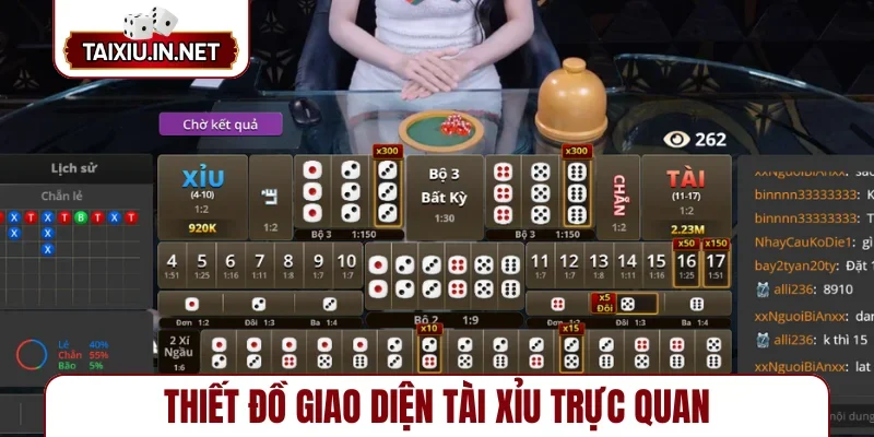 Thiết đồ giao diện tài xỉu trực quan